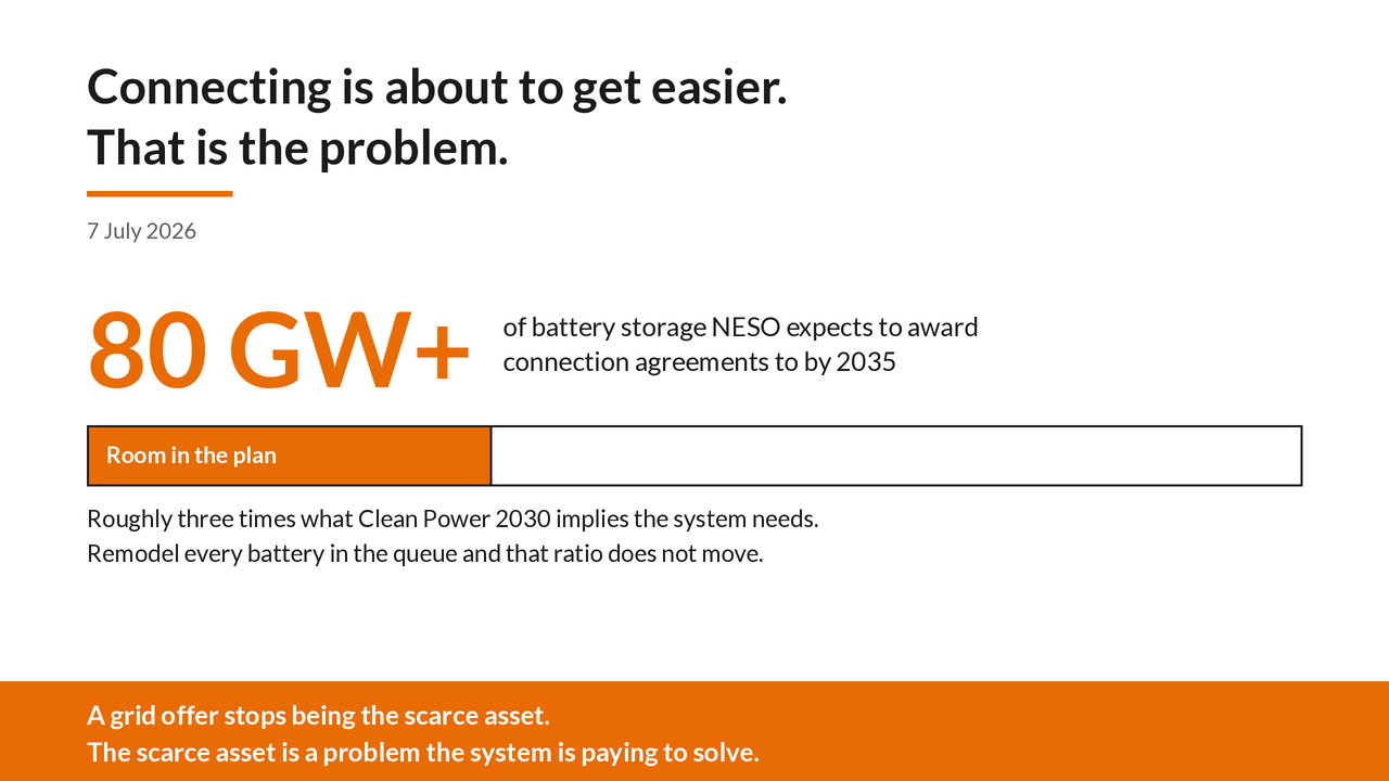 Graphic accompanying the post: Connecting is about to get easier. That is the problem.