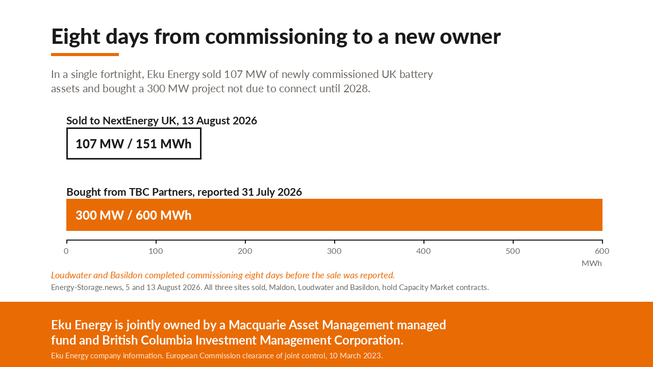 Graphic accompanying the post: Only eight days from commissioning to a new owner