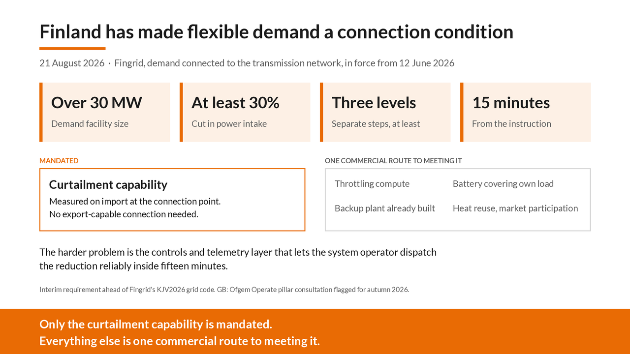Graphic accompanying the post: Flexible Hybrid Grid Connection: coming to a British data centre near you?
