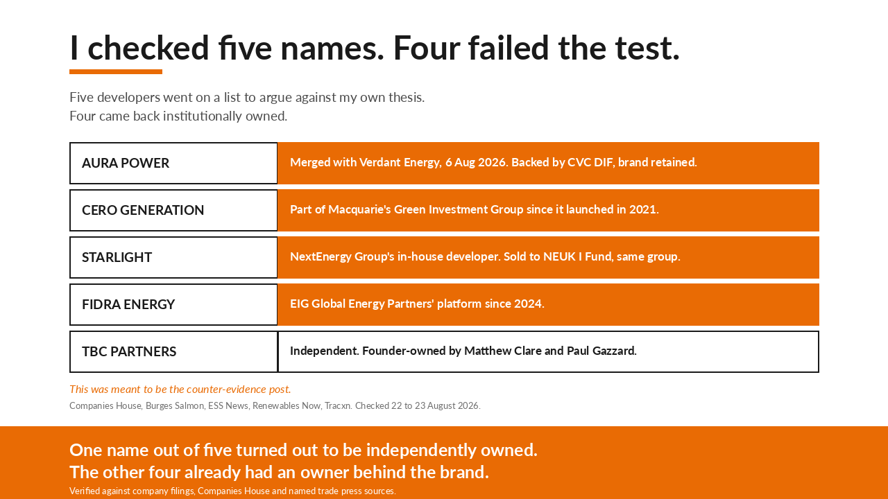 Graphic accompanying the post: I went looking for proof my own thesis was wrong
