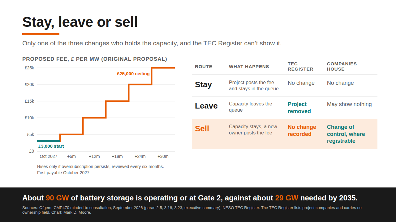 Graphic accompanying the article: Why does CMP470 make sense?