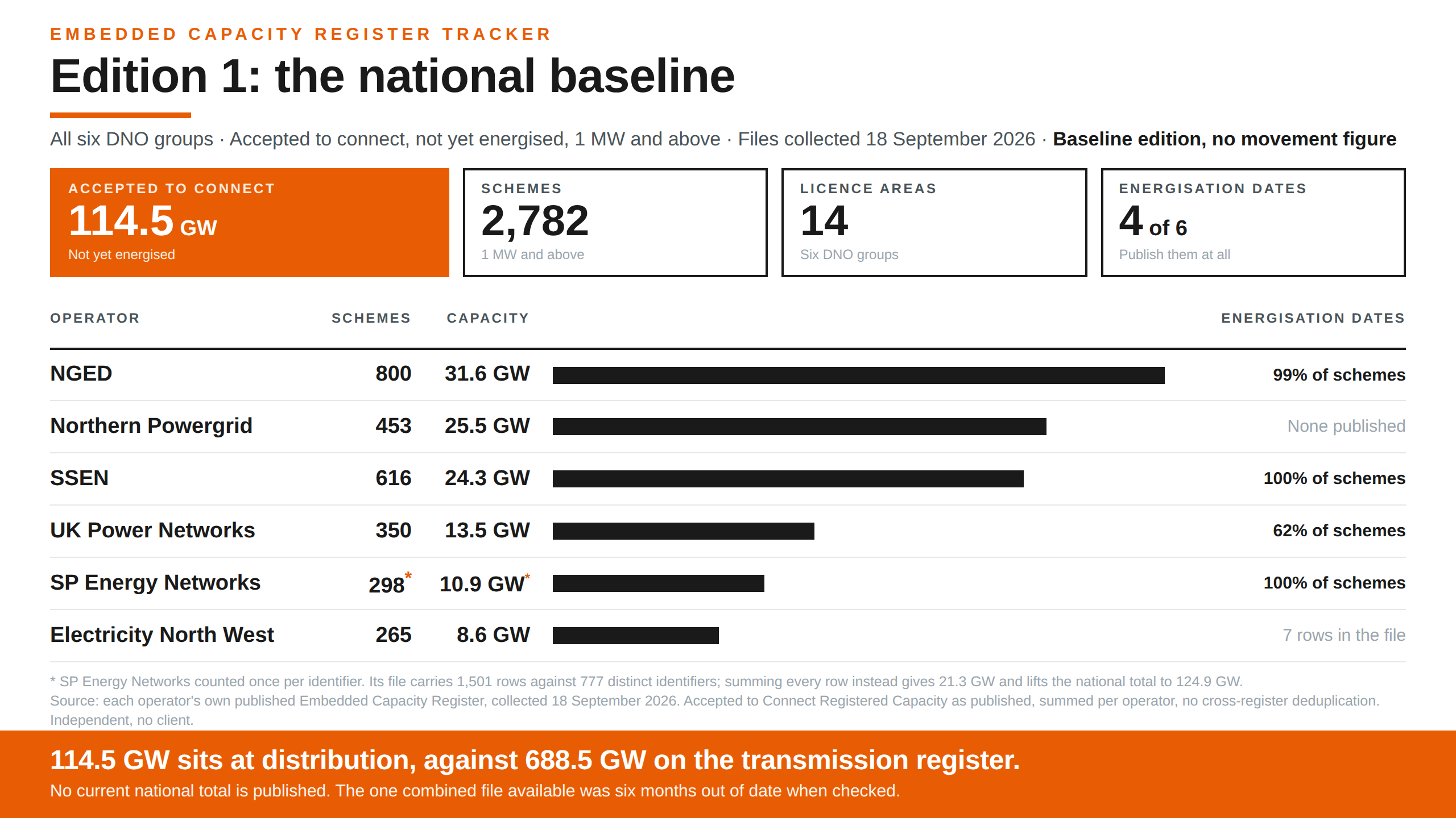 Embedded Capacity Register tracker graphic, Edition 1